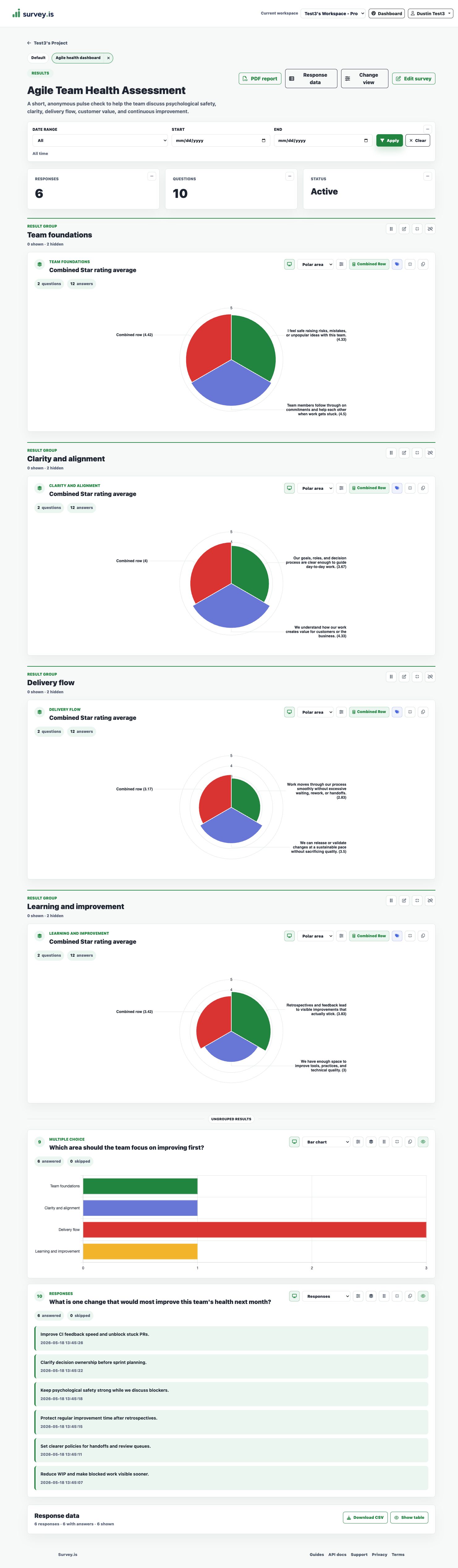 Survey.is agile team health results dashboard